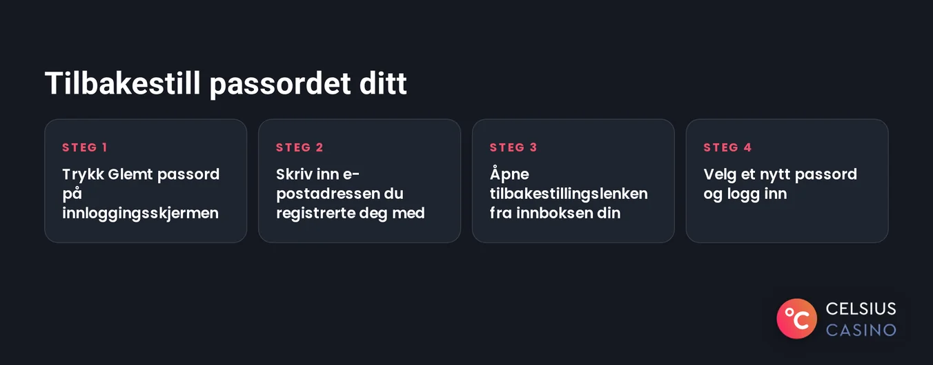 Gjenopprett kontoen din